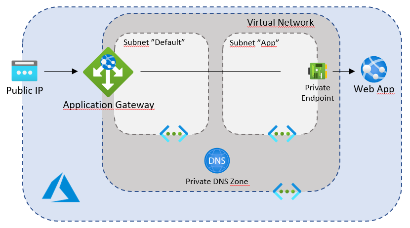 Solution diagram