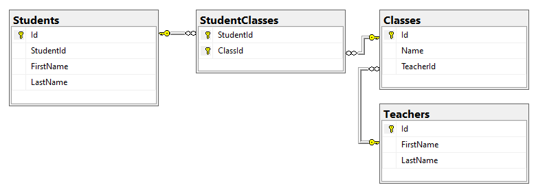 Database diagram